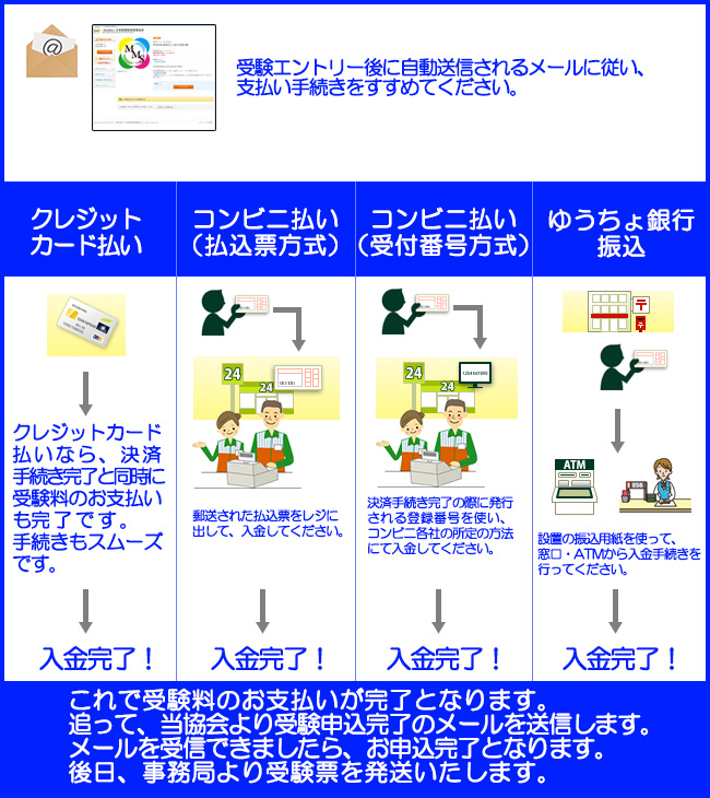 入金の流れ